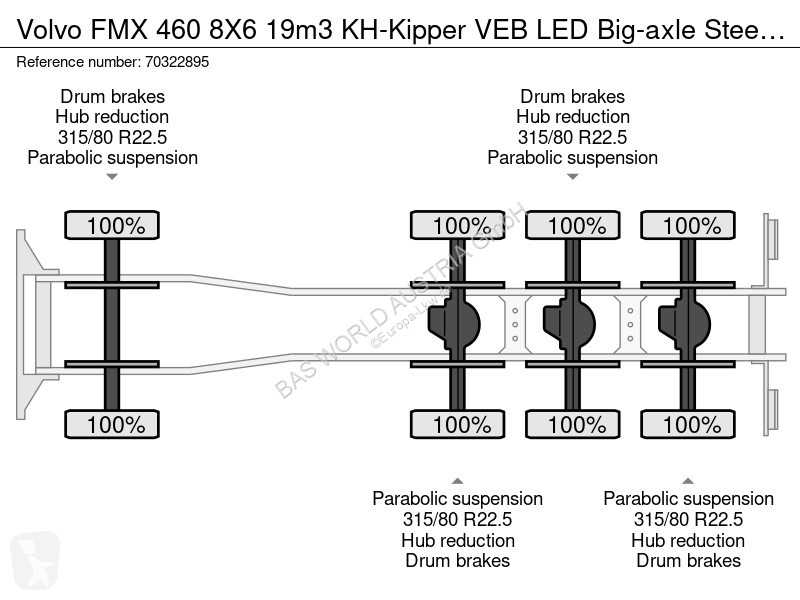 Kamión Volvo 460 8X6 19m3 KH-Kipper VEB LED...