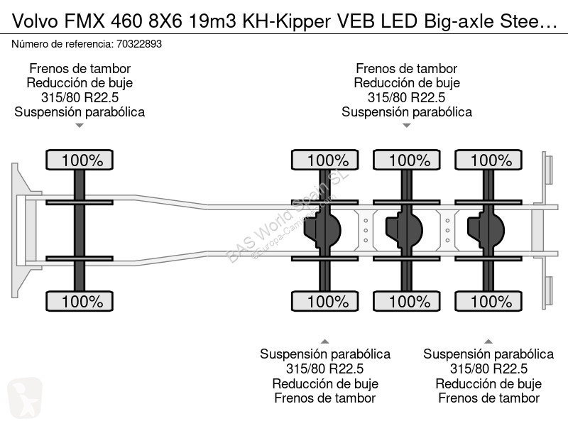 شاحنة Volvo 460 8X6 19m3 KH-Kipper VEB LED...