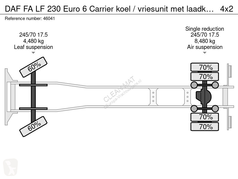 شاحنة DAF FA  230 Euro 6 Carrier koel /...