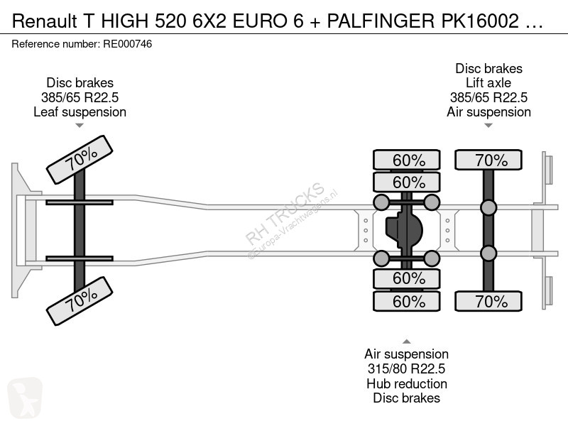 شاحنة Renault T HIGH 520 6X2 EURO 6 + PALFINGER...