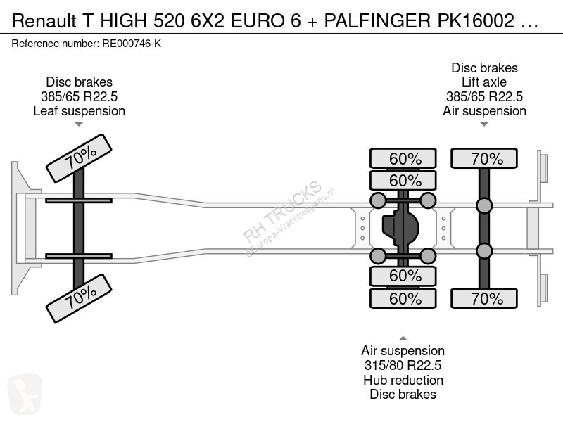 شاحنة Renault T HIGH 520 6X2 EURO 6 + PALFINGER...