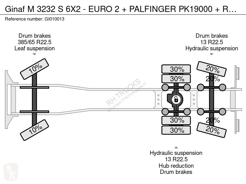 شاحنة Ginaf M 3232 S 6X2 - EURO 2 + PALFINGER...