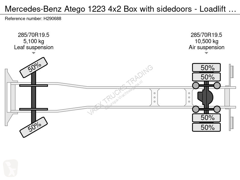 شاحنة Mercedes 1223 4x2 Box with sidedoors -...