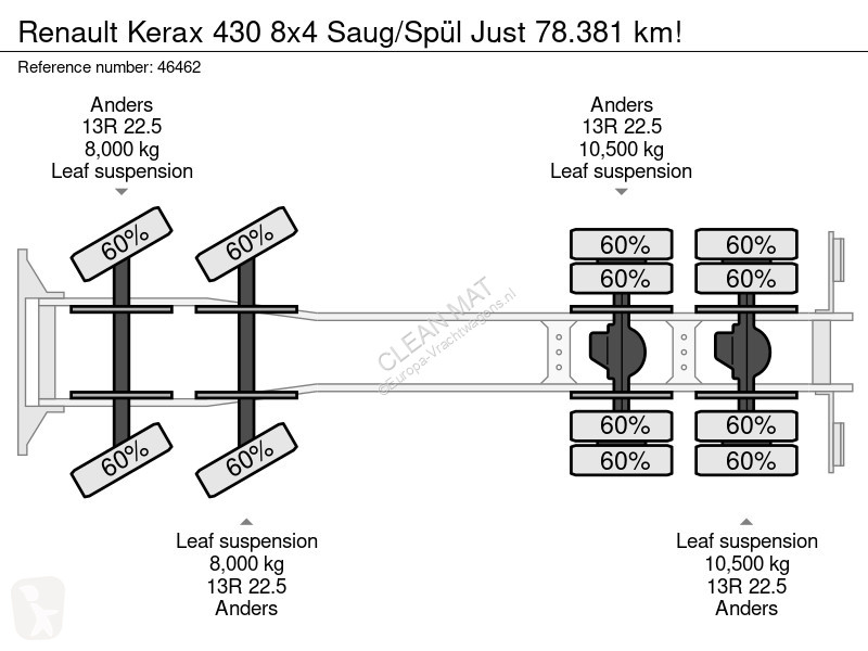 شاحنة Renault 430 8x4 Saug/Spül Just 78.381 km!