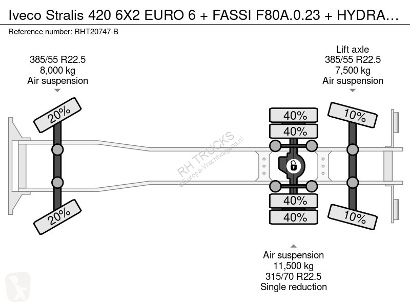 شاحنة Iveco 420 6X2 EURO 6 + FASSI F80A.0.23 +...