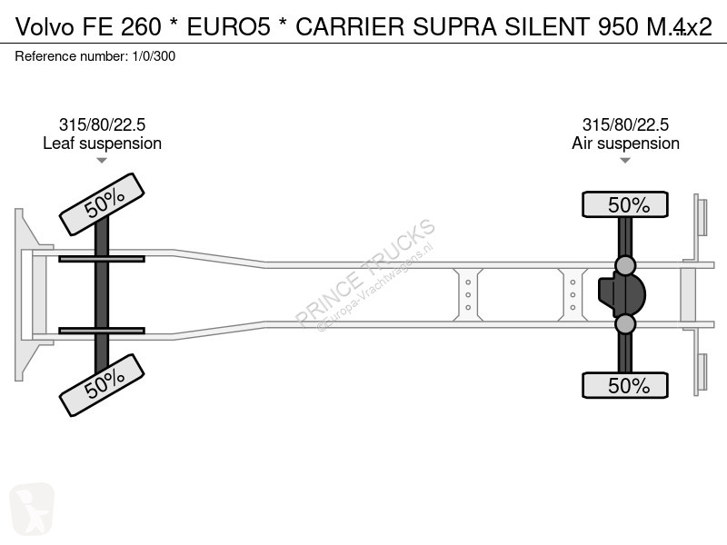 Kamion Volvo FE 260 * EURO5 * CARRIER SUPRA...
