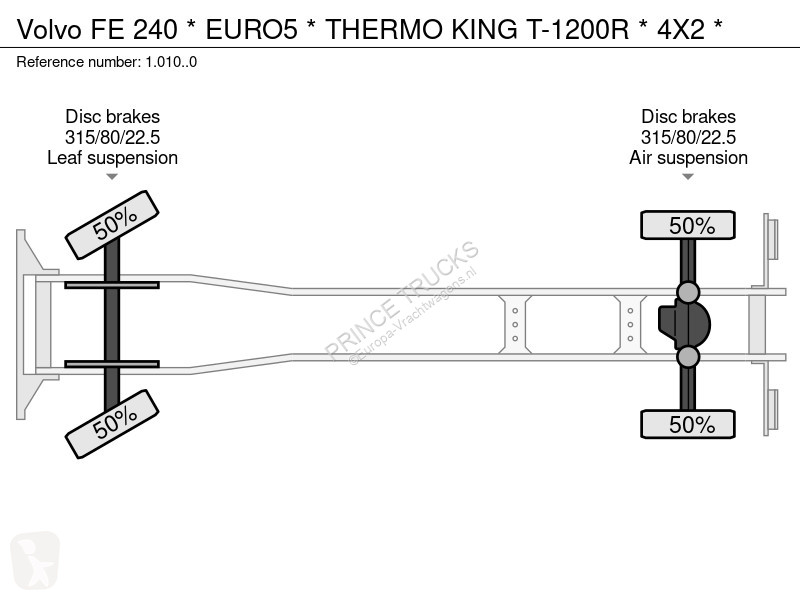 Kamion Volvo FE 240 * EURO5 * THERMO KING...