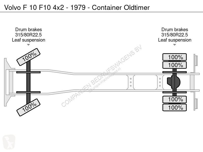 Kamion Volvo F 10  4x2 - 1979 - Container Oldtimer