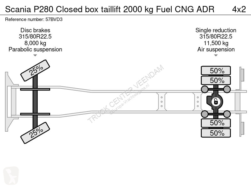 Camion Scania P280 Closed box taillift 2000 kg...