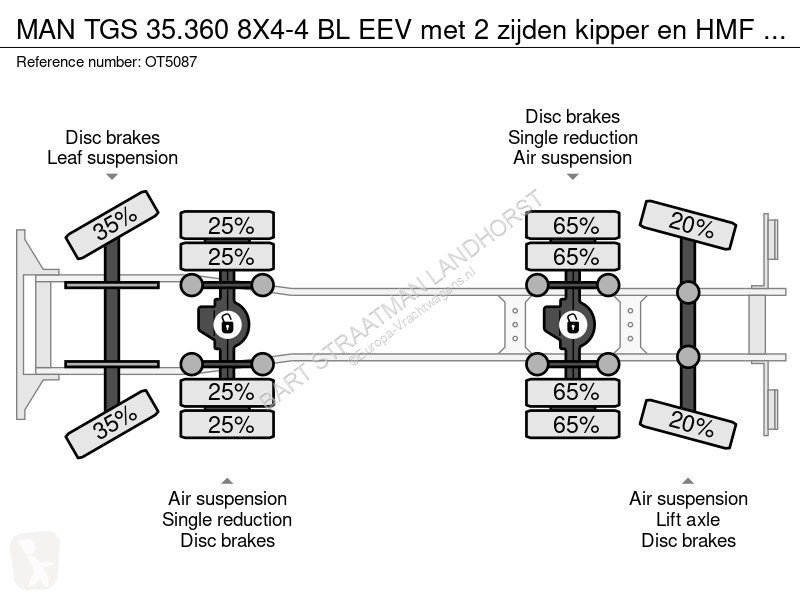 Camion MAN 35.360 8X4-4 BL EEV met 2 zijden...