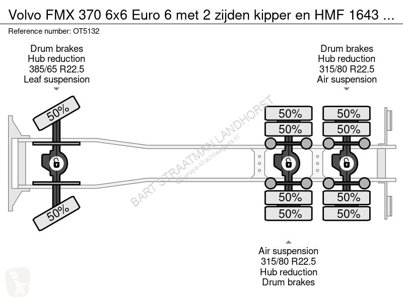 Camião Volvo FMX 370 6x6 Euro 6 met 2 zijden...