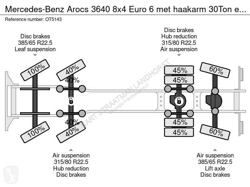 Camion Mercedes 3640 8x4 Euro 6 met haakarm...