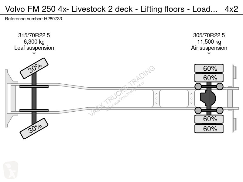 Camión Volvo 250 4x- Livestock 2 deck - Lifting...