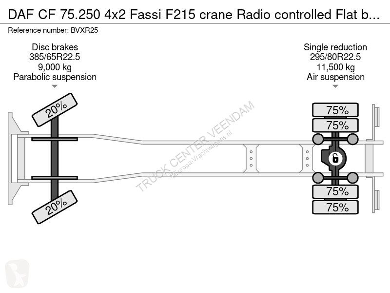 Kamion DAF 75250 4x2 Fassi F215 crane Radio...