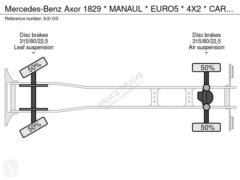 Camion Mercedes 1829 * MANAUL * EURO5 * 4X2 *...
