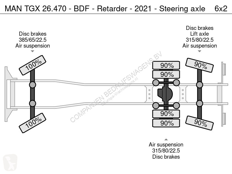 شاحنة MAN 26.470 - BDF - Retarder - 2021 -...