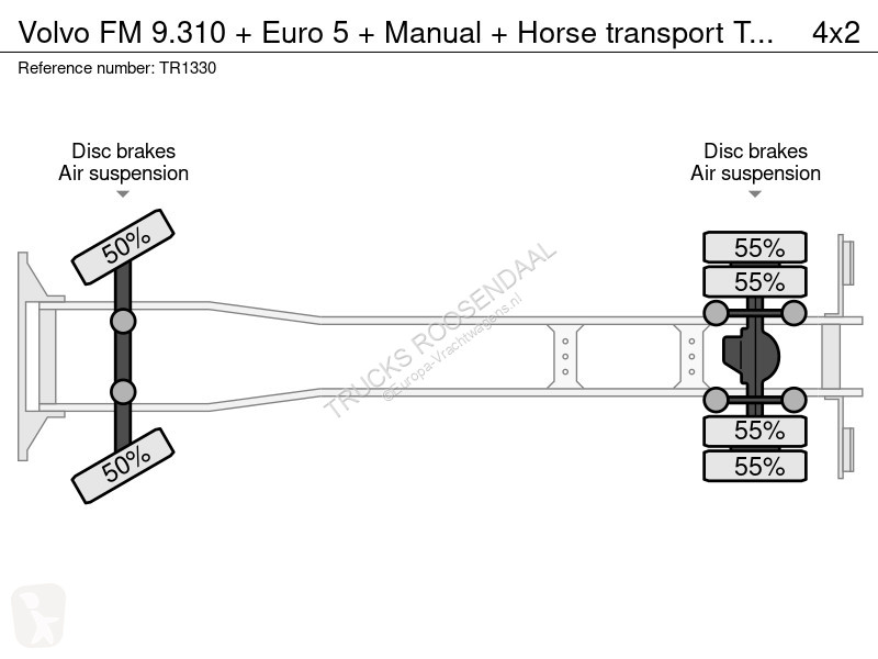 شاحنة Volvo 9.310 + Euro 5 + Manual + Horse...
