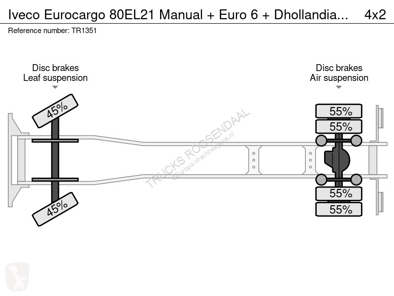شاحنة Iveco 80EL21 Manual + Euro 6 + Dhollandia...
