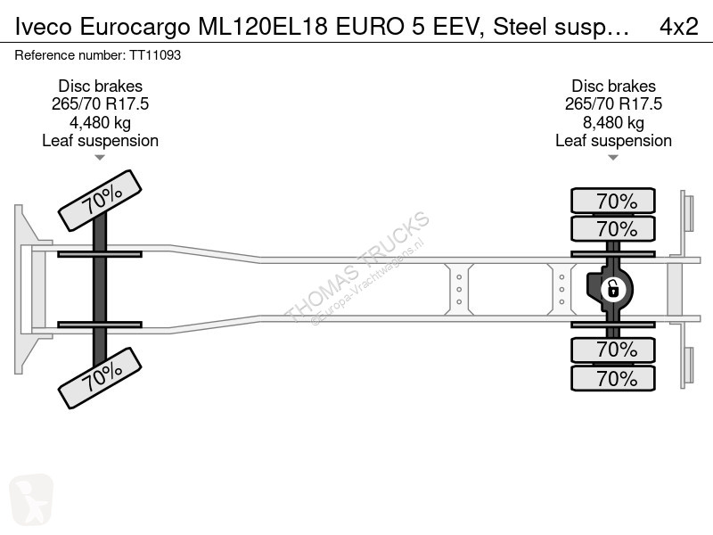 شاحنة Iveco ML120EL18 EURO 5 EEV, Steel suspension