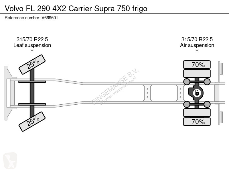 شاحنة Volvo 290 4X2 Carrier Supra 750 frigo