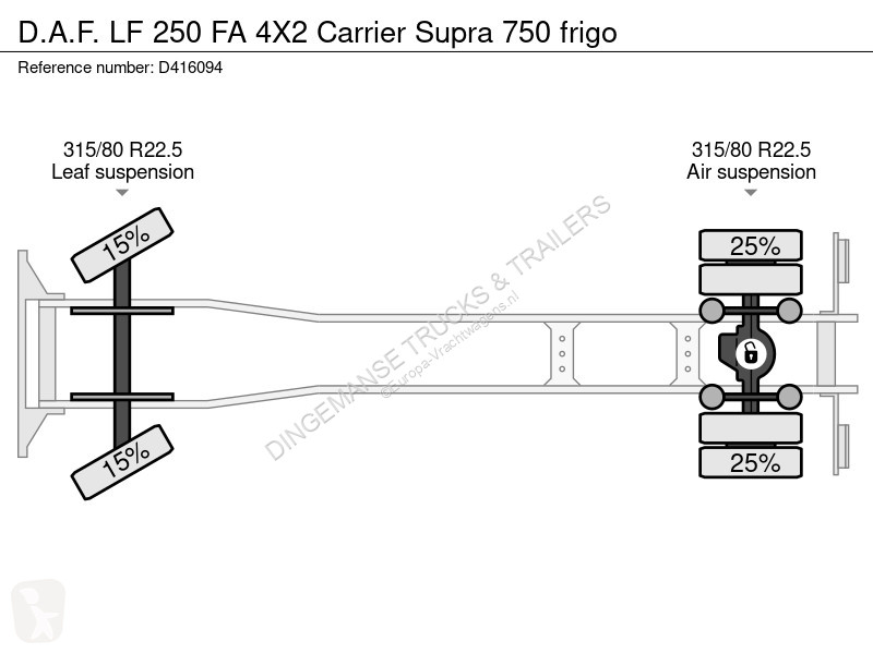 شاحنة DAF 250 FA 4X2 Carrier Supra 750 frigo