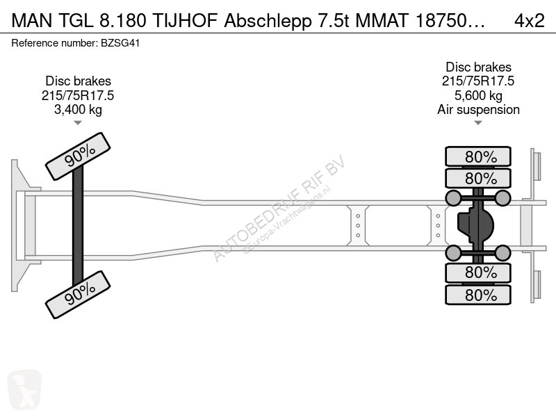 شاحنة MAN 8.180 TIJHOF Abschlepp 7.5t MMAT...