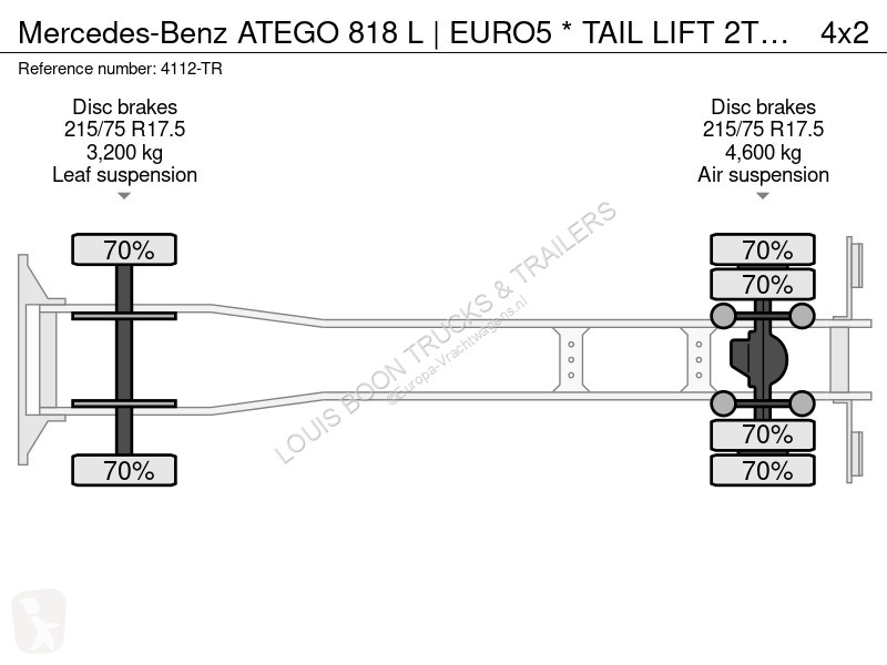شاحنة Mercedes ATEGO 818 L | EURO5 * TAIL LIFT...