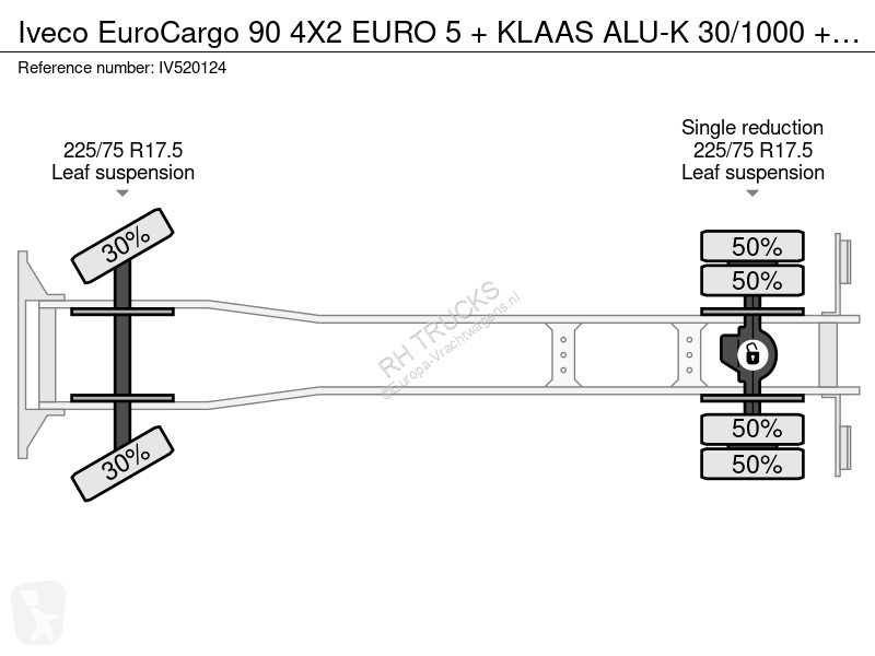 شاحنة Iveco EuroCargo 90 4X2 EURO 5 + KLAAS...