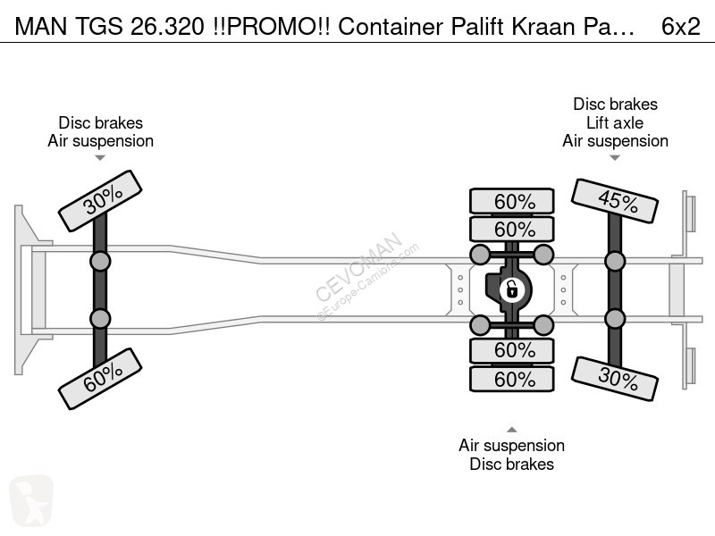 Kamion MAN TGS !!PROMO!! Container Palift Kraan...