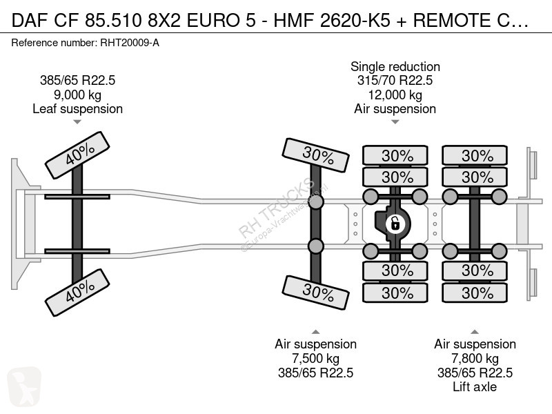 شاحنة DAF 85510 8X2 EURO 5 - HMF 2620-K5 +...