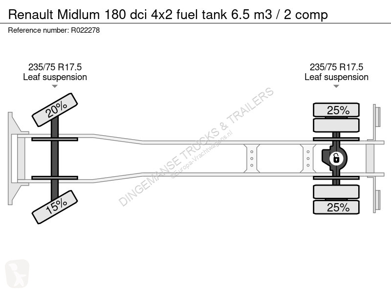شاحنة Renault 180 dci 4x2 fuel tank 6.5 m3 / 2...