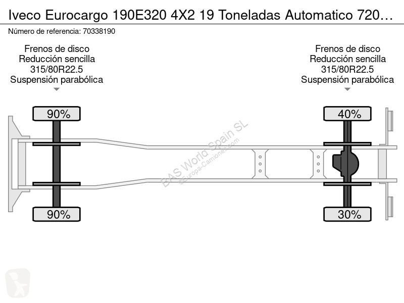 Iveco 190E320 4X2 19 Toneladas Automatico...