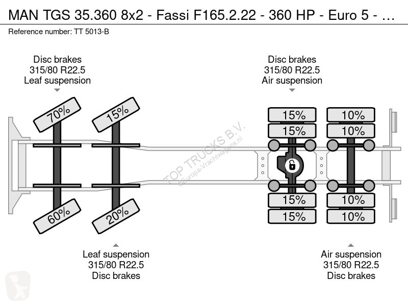 MAN 35.360 8x2 - Fassi F165.2.22 - 360 HP -...