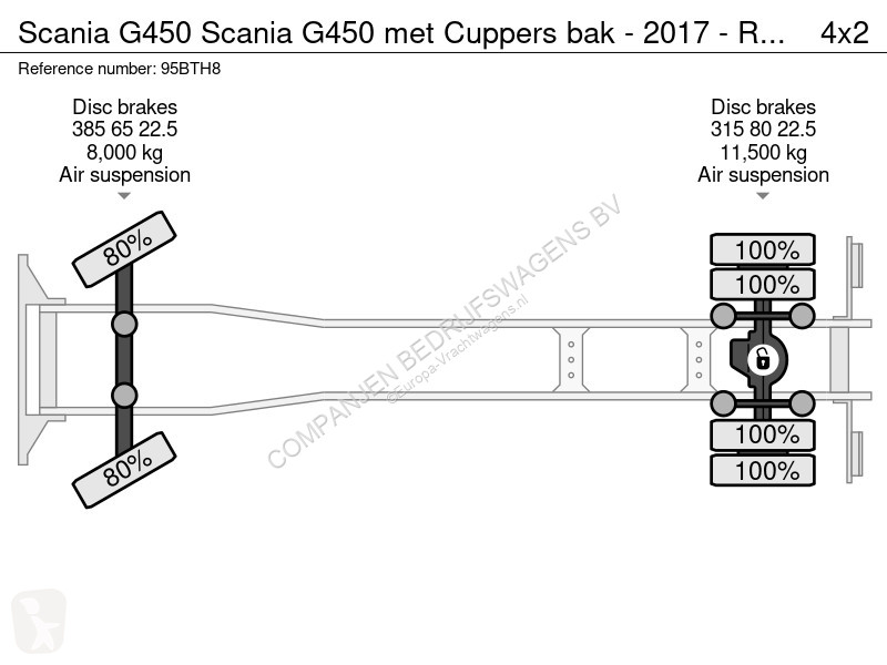 Camion Scania 450 Scania 450 met Cuppers bak -...