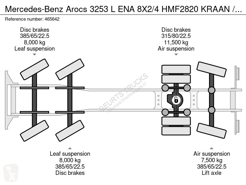 Kamion Mercedes 3253 L ENA 8X2/4 HMF2820 KRAAN...