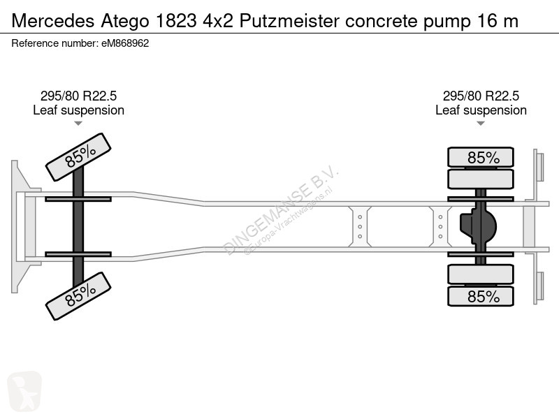 Camion Mercedes 1823 4x2 Putzmeister concrete...