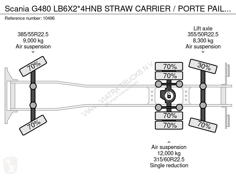 Camion Scania G480 B6X2*4HNB STRAW CARRIER /...
