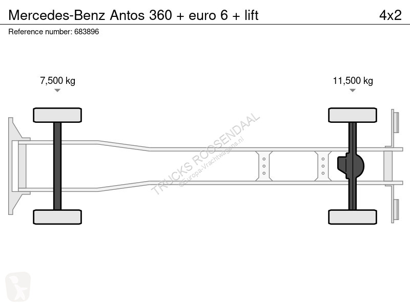 Kamion Mercedes 360 + euro 6 + lift