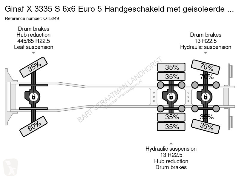 Vrachtwagen Ginaf X 3335 S 6x6 Euro 5...