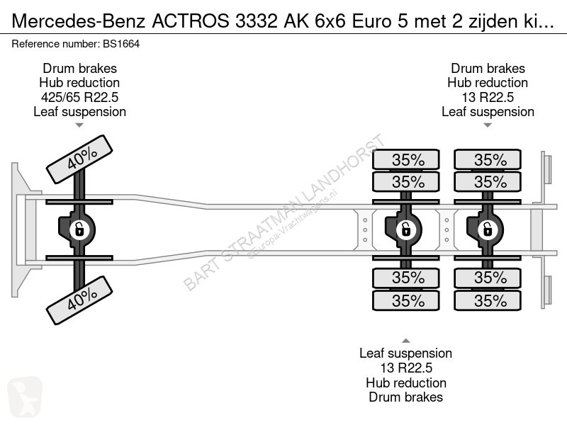 Lastbil Mercedes ACTROS 3332  6x6 Euro 5 met 2...