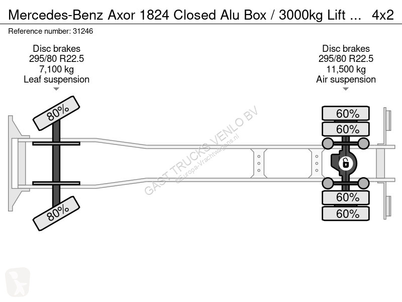 Camion Mercedes 1824 Closed Alu Box / 3000kg...