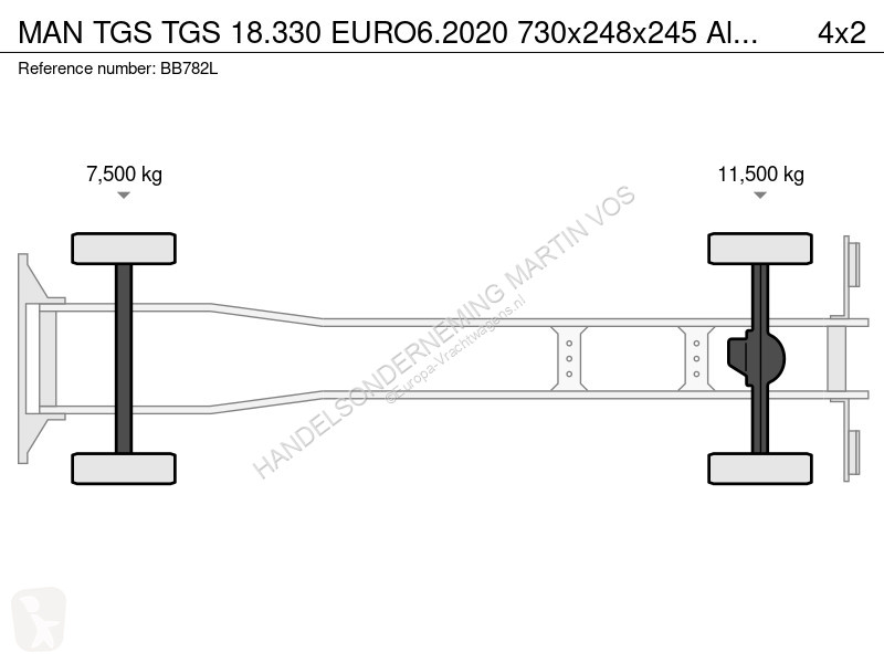 Kamion MAN 18.330 EURO6.2020 730x248x245 Als in...