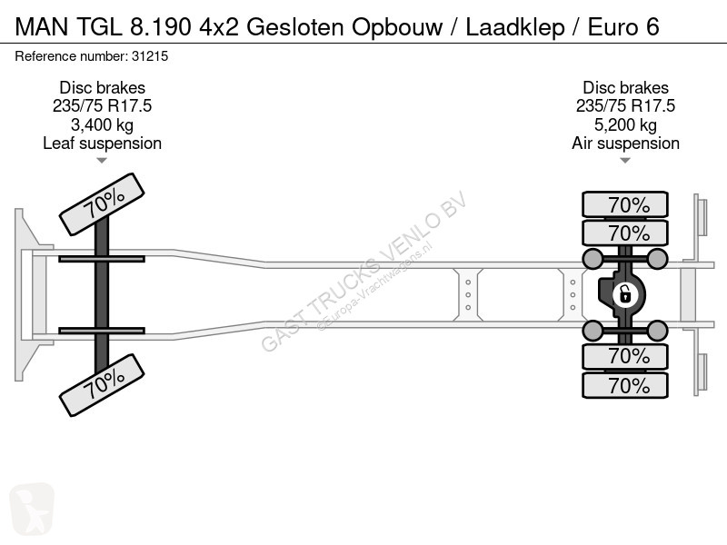 Kamion MAN 8.190 4x2 Gesloten Opbouw / Laadklep...