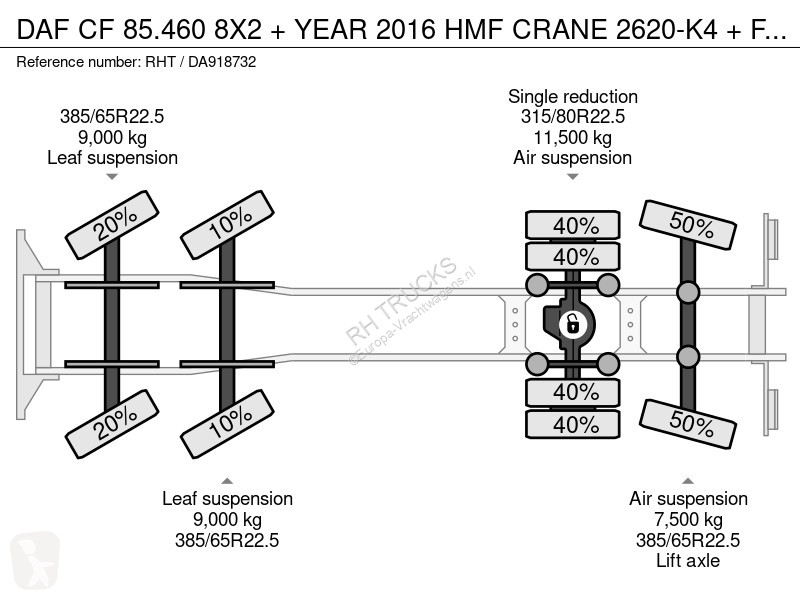 Camion DAF 85460 8X2 + YEAR 2016 HMF CRANE...
