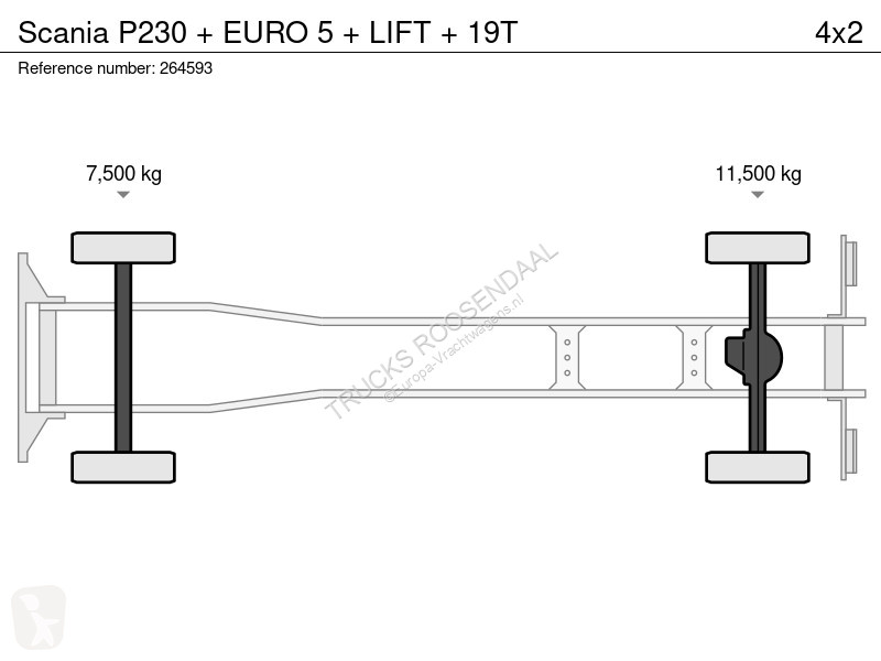 Camion Scania P230 + EURO 5 + IFT + 19T