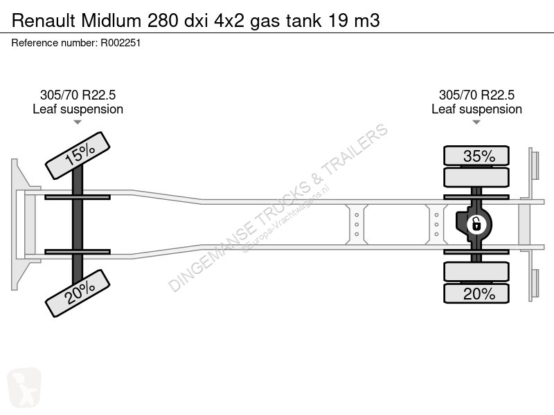شاحنة Renault 280 dxi 4x2 gas tank 19 m3