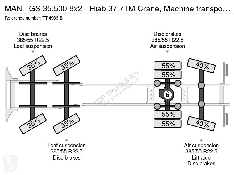 شاحنة MAN 35.500 8x2 - Hiab 37.7TM Crane,...