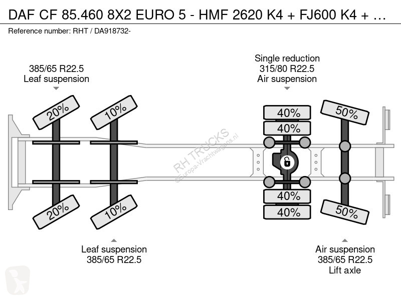 شاحنة DAF 85460 8X2 EURO 5 - HMF 2620 K4 +...