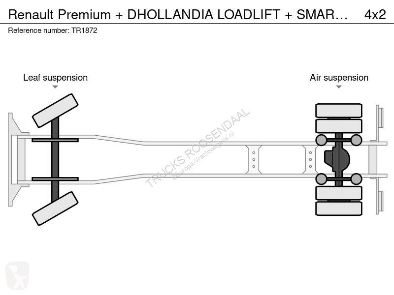 شاحنة Renault + DHOLLANDIA LOADLIFT + SMART...