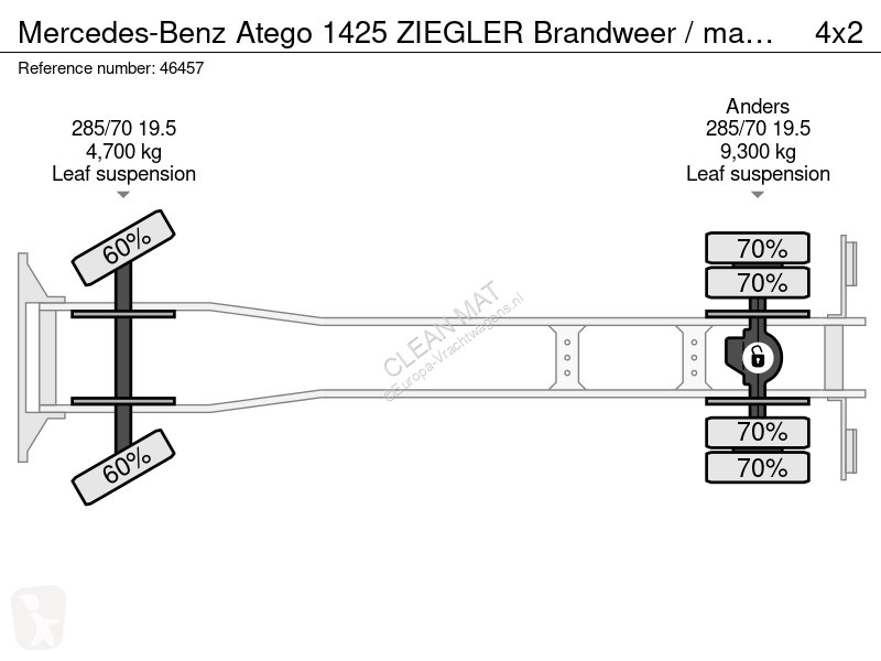 شاحنة Mercedes 1425 ZIEGLER Brandweer /...